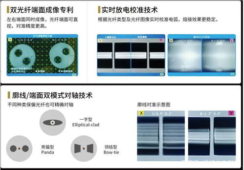 潍坊华纤光电科技2022年光纤处理及测试产品精简目录